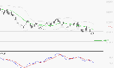 EURONEXT NV : Sous les résistances, une consolidation est probable