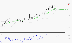 REXEL : Attendre une correction pour se positionner