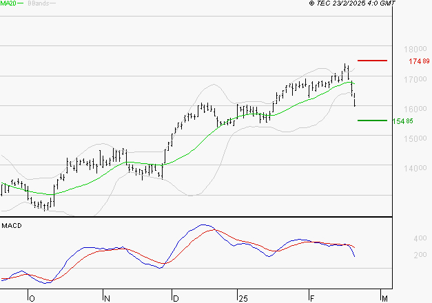 AIRBUS : La consolidation peut se poursuivre