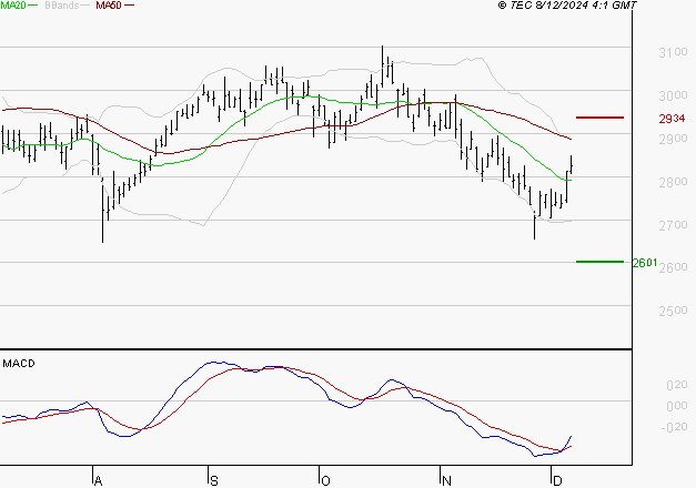 VEOLIA ENVIRONNEMENT : Peu de risque à moyen terme