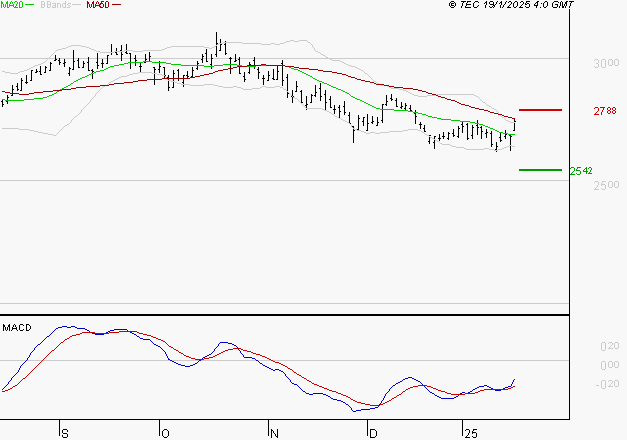 VEOLIA ENVIRONNEMENT : Peu de risque à moyen terme