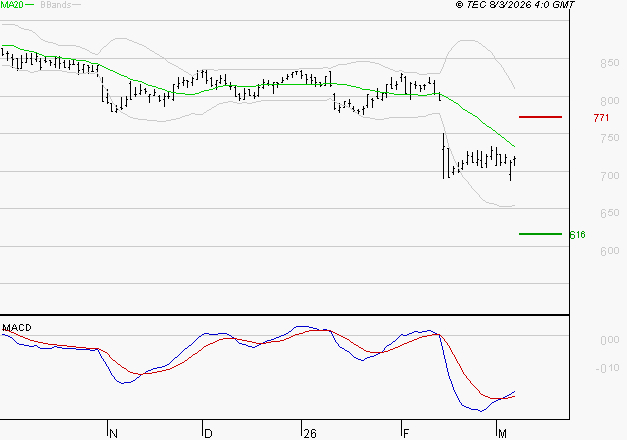 TELEVISION FRANCAISE (T.F.1) : Retour possible sur les supports
