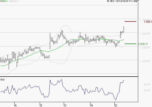 COMPAGNIE DE L'ODET : Les résistances sont proches