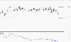 ENGIE : Sous les résistances, une consolidation est probable