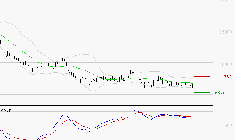 ESSILORLUXOTTICA : Sous les résistances, une consolidation est probable