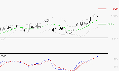 SCHNEIDER ELECTRIC SA : Les signaux haussiers sont intacts