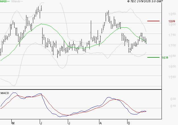 CARMILA : Retour possible sur les supports
