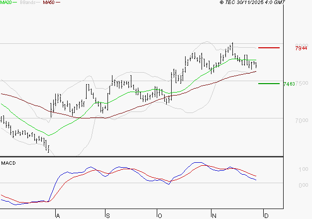 DANONE : La consolidation peut se poursuivre