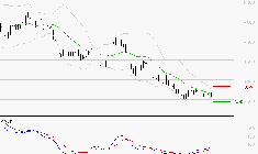 REMY COINTREAU : Retour possible sur les supports