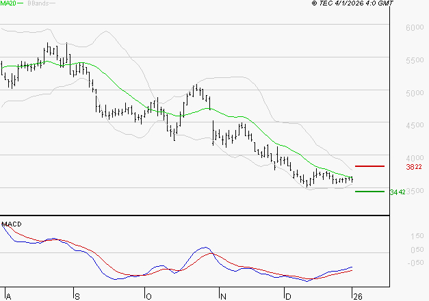 REMY COINTREAU : Retour possible sur les supports