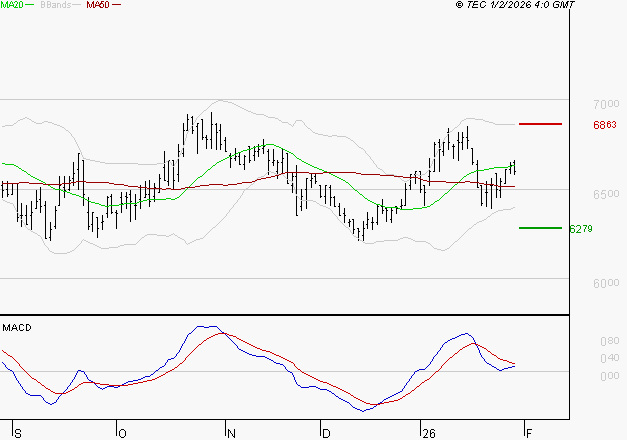 ARGAN : La situation technique est plutôt incertaine
