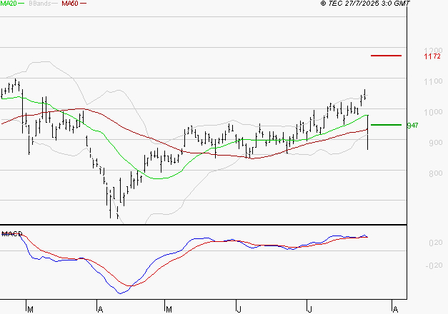 VALEO : La situation technique est plutôt incertaine