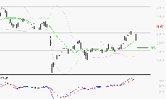 MICHELIN : Le mouvement reste haussier