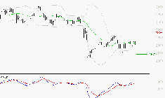MICHELIN : Retour possible sur les supports