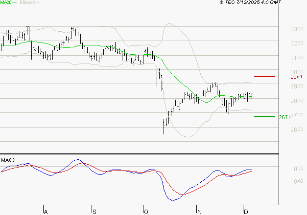 MICHELIN : Retour possible sur les supports