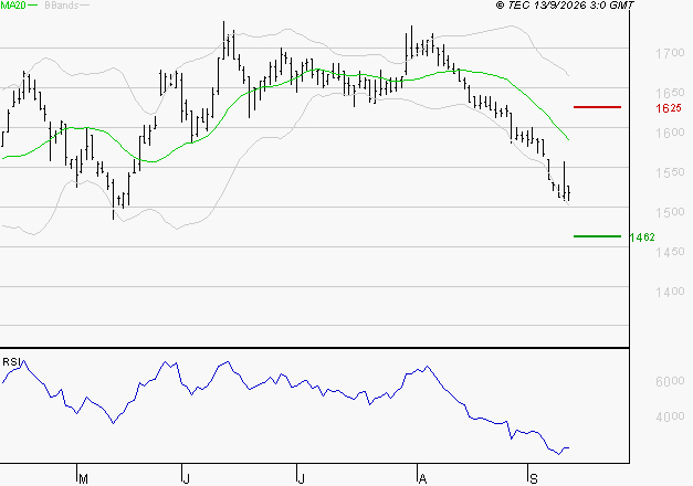 CARMILA : Surveiller le comportement des cours sur les supports