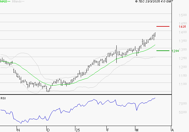M6 : Risque de correction sous les résistances