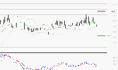 EMEIS : La consolidation peut se poursuivre