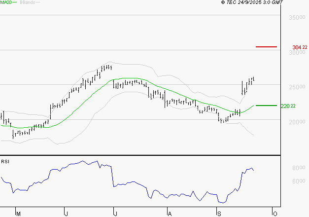 VUSIONGROUP : Risque de correction sous les résistances