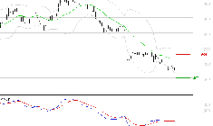 STELLANTIS (Milan) : Retour possible sur les supports