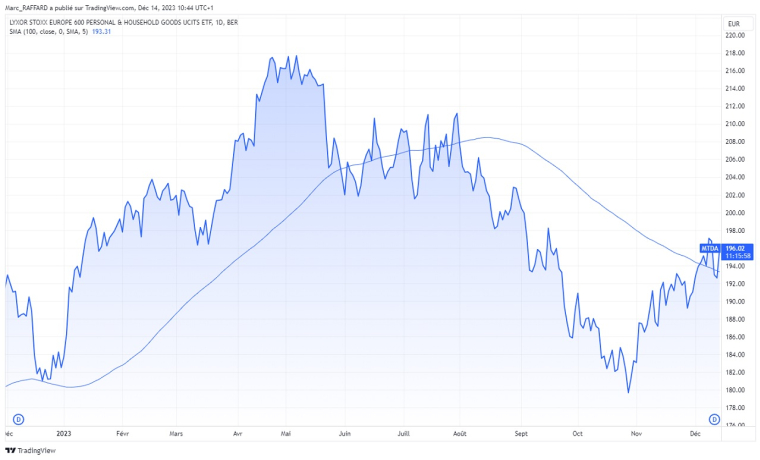 Source : TradingView