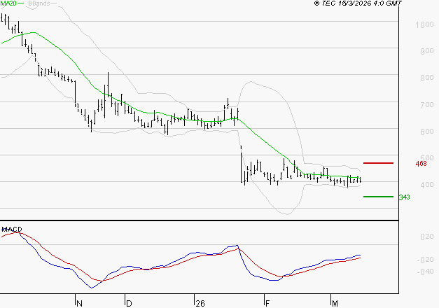 UBISOFT : Retour possible sur les supports