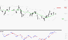 PEUGEOT INVEST : La situation technique est plutôt incertaine
