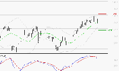 CREDIT AGRICOLE : La situation technique est plutôt incertaine