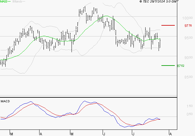 LEGRAND : Retour possible sur les supports