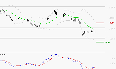 SOITEC : Attendre un test du support
