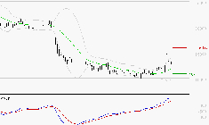 VUSIONGROUP : Les signaux haussiers sont intacts