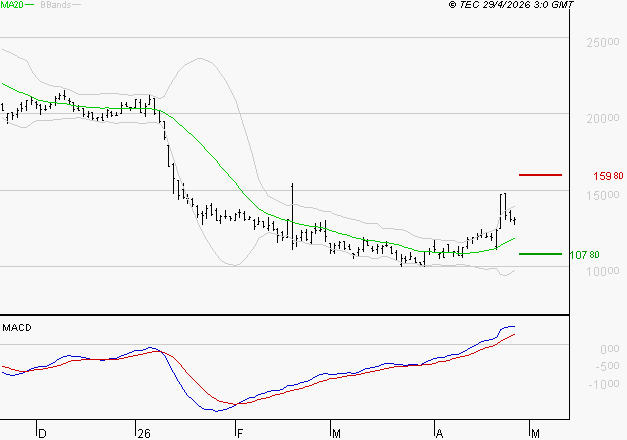 VUSIONGROUP : Les signaux haussiers sont intacts
