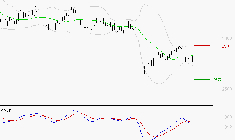MICHELIN : La tendance baissière peut reprendre