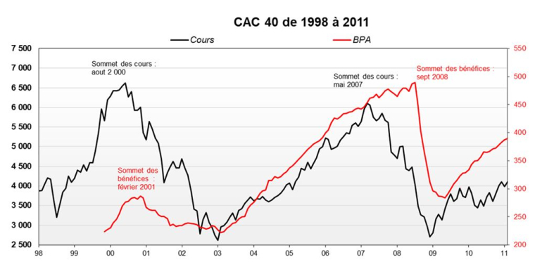 Source : Facstet et Valquant Expertyse