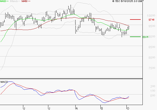 COMPAGNIE DE SAINT GOBAIN SA : Peu de risque à moyen terme