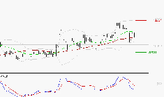 BURELLE : L'indécision domine