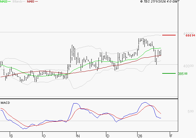 BURELLE : L'indécision domine