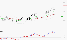 VIRBAC SA : Une consolidation vers les supports est probable