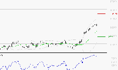 VINCI : Risque de correction sous les résistances