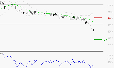 EURAZEO : Baissier mais survendu