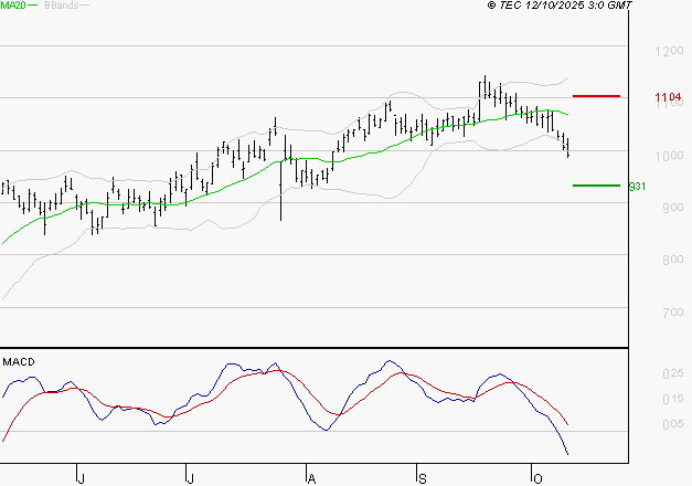 VALEO : Sous les résistances, une consolidation est probable