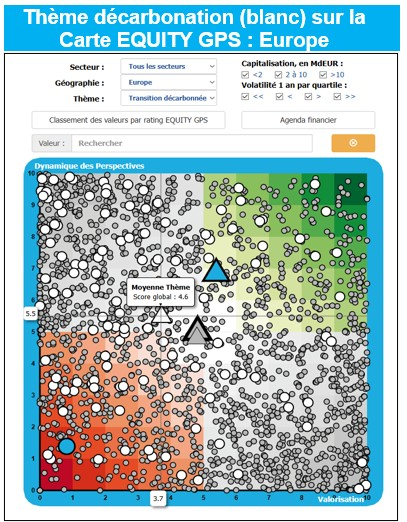 Source : Equity GPS