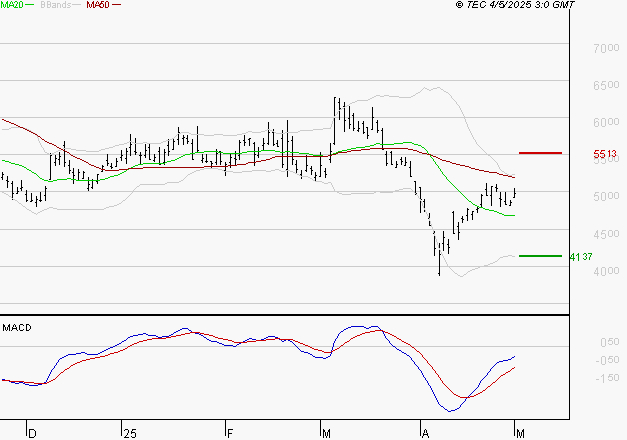 ERAMET : Peu de risque à moyen terme