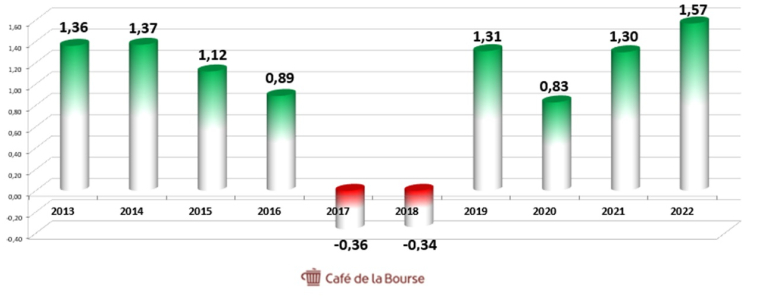 Café de la Bourse
