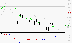 ID LOGISTICS GROUP : Le mouvement reste haussier