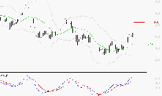 COFACE : Les signaux haussiers sont intacts