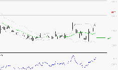 TECHNIP ENERGIES NV : Risque de correction sous les résistances