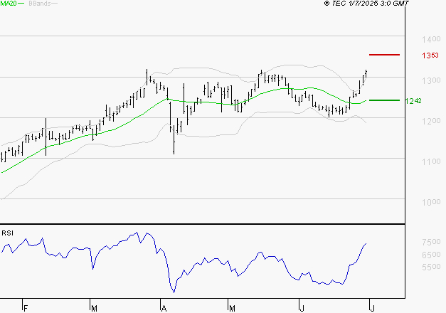 M6 : Risque de correction sous les résistances