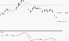 SPIE SA : La tendance baissière peut reprendre