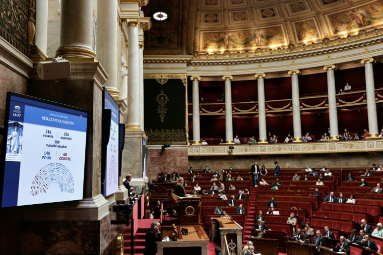 Les résultats partiels du vote des députés visant à lutter contre les phénomènes perturbant la sécurité du quotidien  à l'Assemblée nationale, , le 15 juillet 2026 à Paris    ( AFP / STEPHANE DE SAKUTIN )